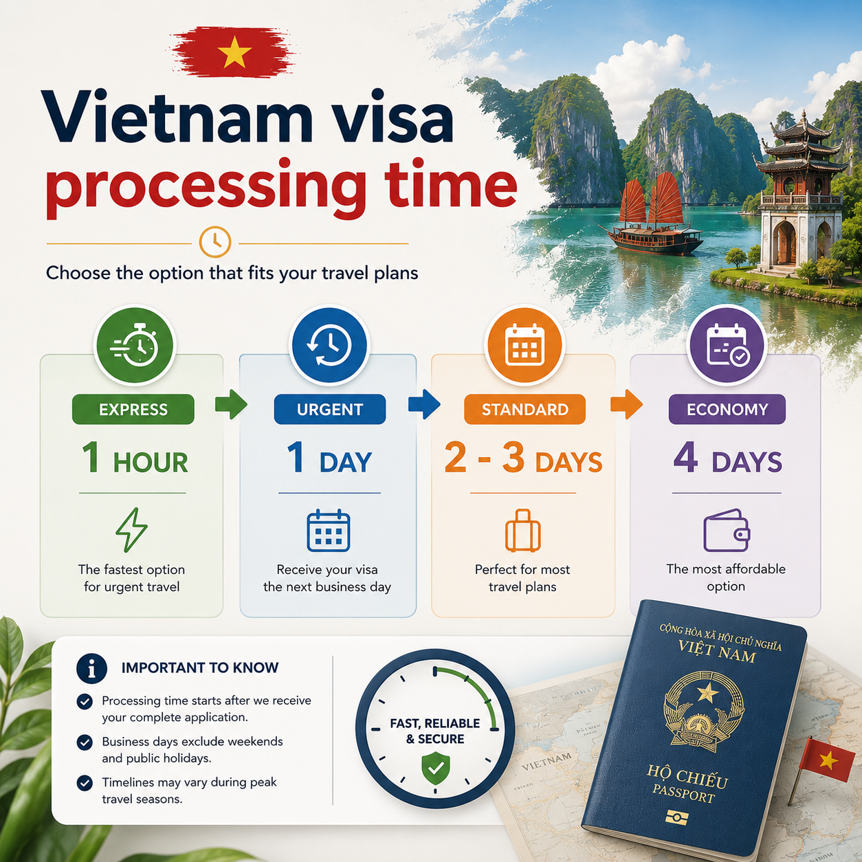 Vietnam visa processing time